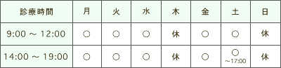 診療時間表